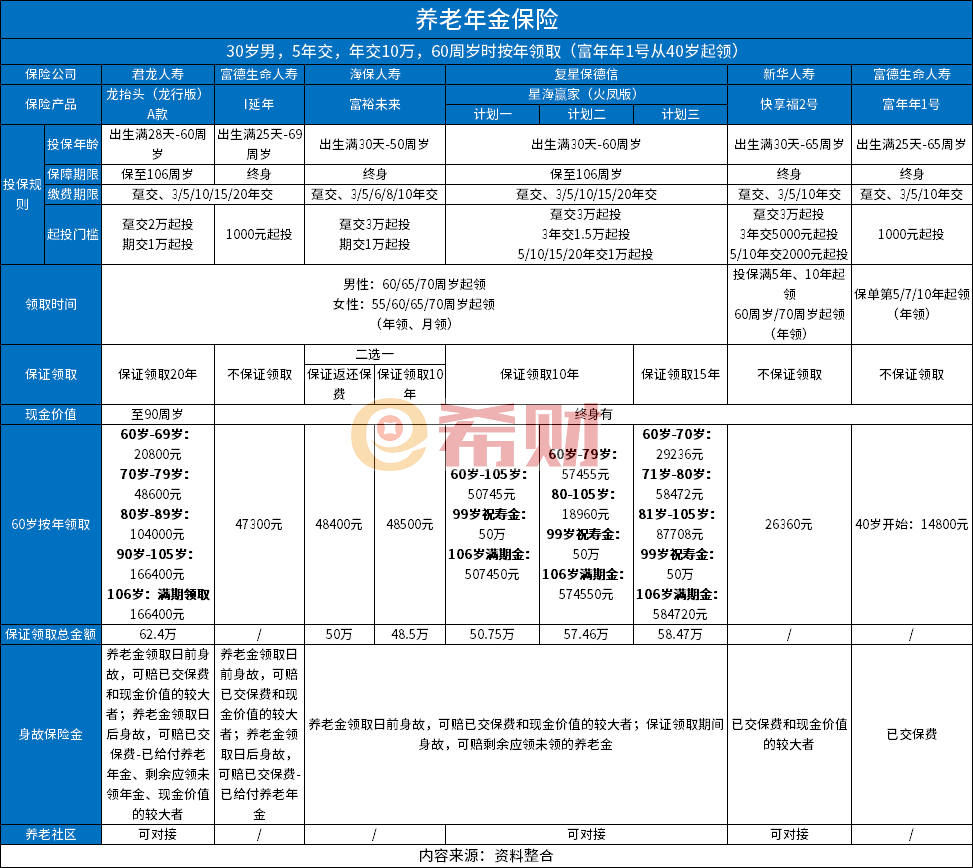 排行榜2024领钱多的年金险都在这了凯发K8国际版性价比高的养老年金险(图1)